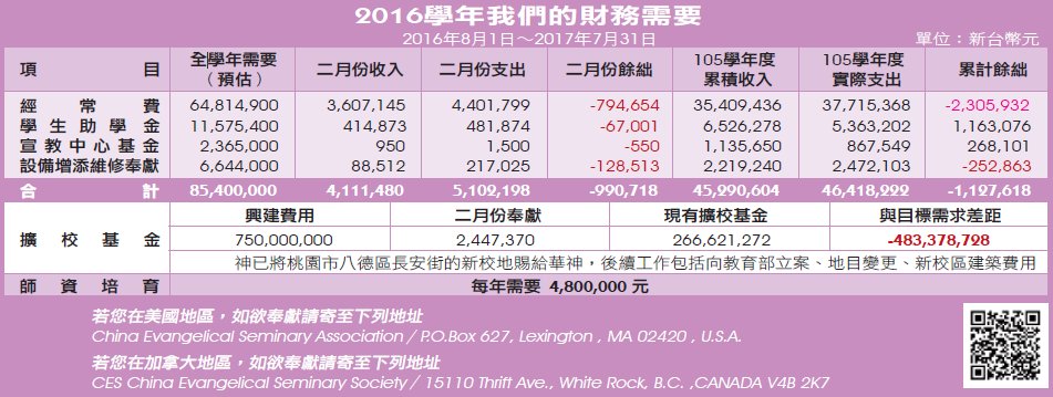 2016學年我們的財務需要