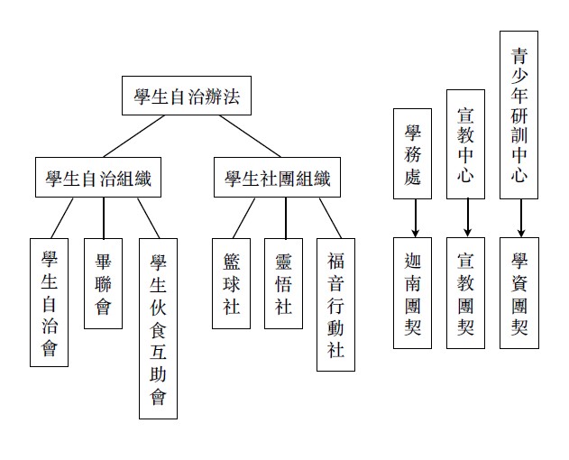 學生生活活動