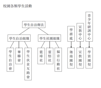 學生生活活動
