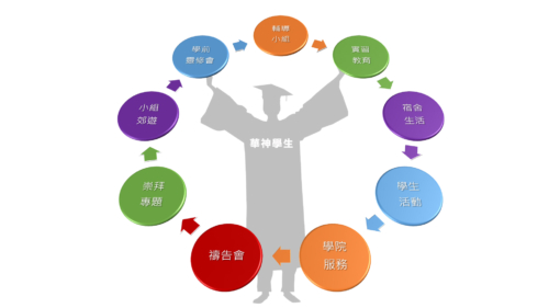 華神學生生活指引