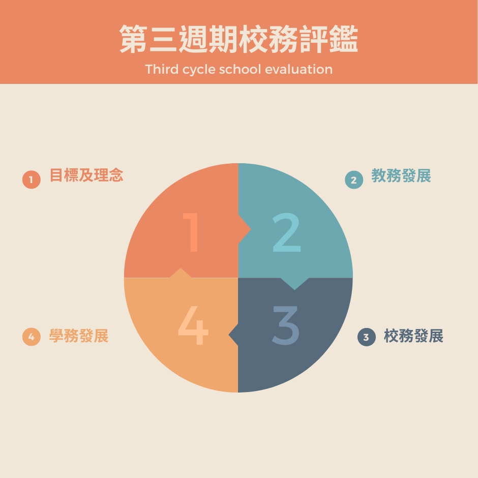 第三週期校務評鑑